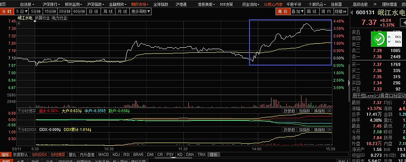 岷江水电股票(岷江水电股票代码是多少)